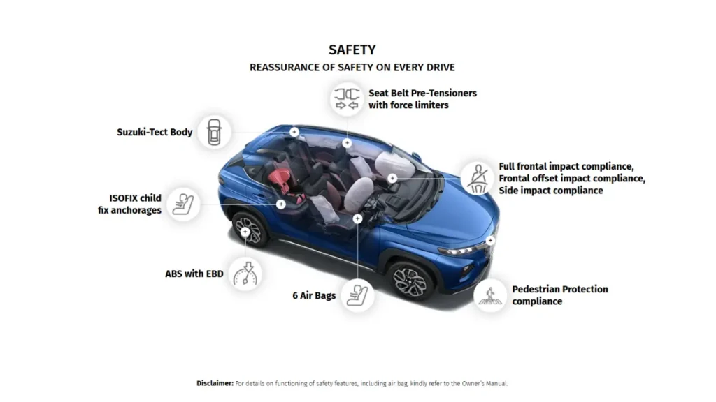 Maruti Fronx safety - सुरक्षा रेटिंग